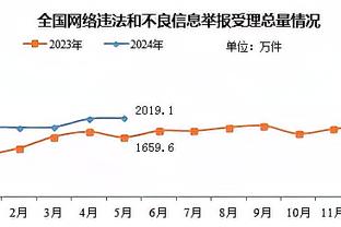 伤病严重！曼联本赛季至今已经使用了10对不同的中卫组合